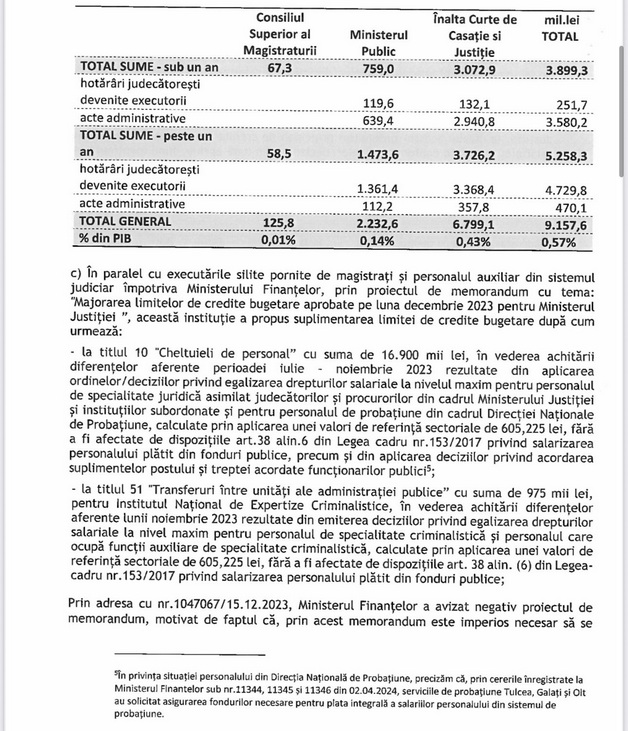 2025. Ei sunt deasupra legii. Nesimțiții neamului. De la dreptate la impostură națională! 2025. Ei sunt deasupra legii.